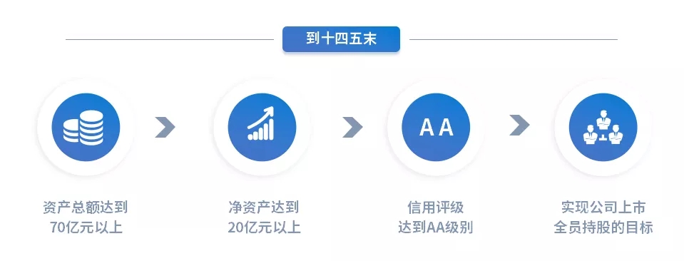 重整行装再出发——开云官方手机登录入口-开云(中国)
召开改革重组动员会议(图15)