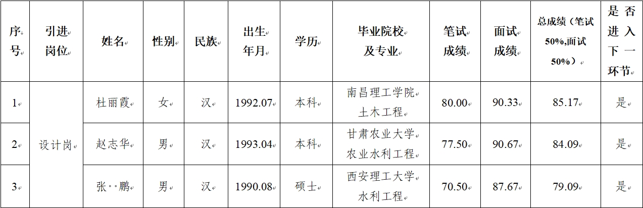 开云官方手机登录入口-开云(中国)
 2024年公开招聘特殊人才笔试、面试成绩公示(图1)