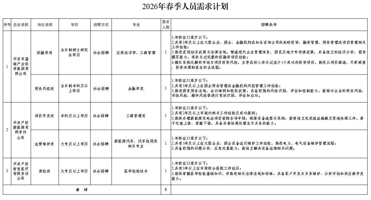 开云官方手机登录入口-开云(中国)
2026年春季人员招聘公告(图1)
